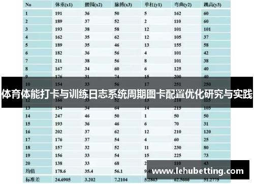 体育体能打卡与训练日志系统周期图卡配置优化研究与实践