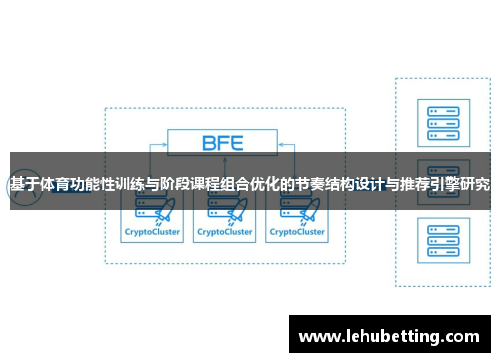 基于体育功能性训练与阶段课程组合优化的节奏结构设计与推荐引擎研究
